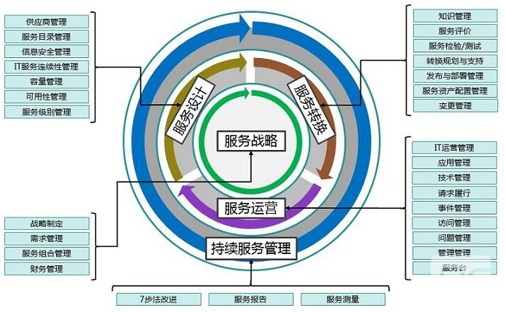 新炬网络IT服务体系建设