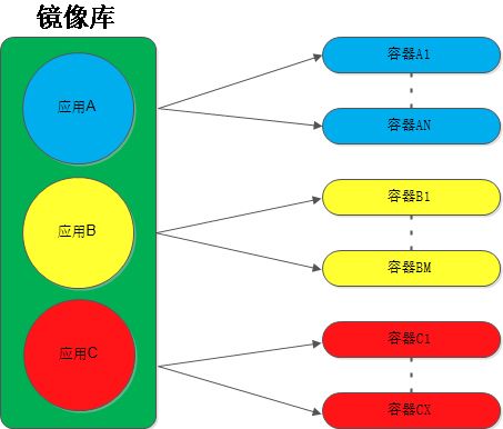 陈爱珍 - 传统企业IT架构如何互联网化3