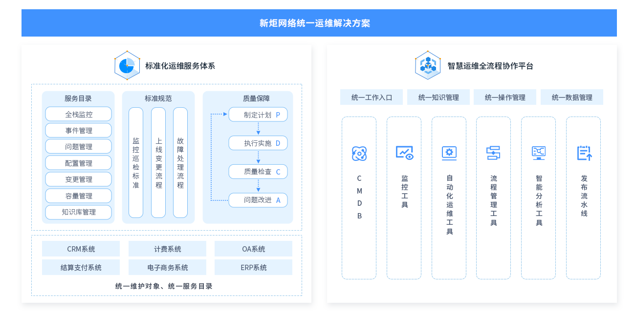 大型企业统一运维解决方案 | 新炬网络