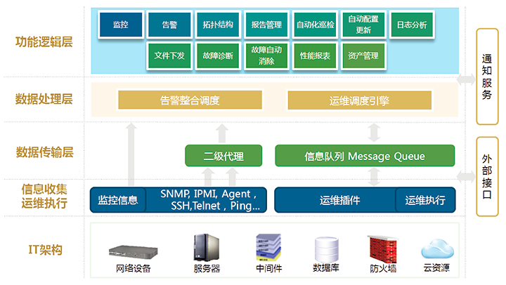 新炬网络自动化运维平台