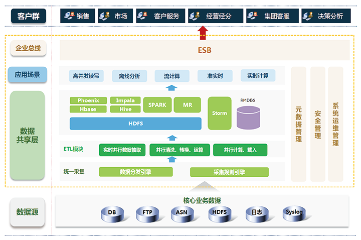 新炬网络大数据解决方案