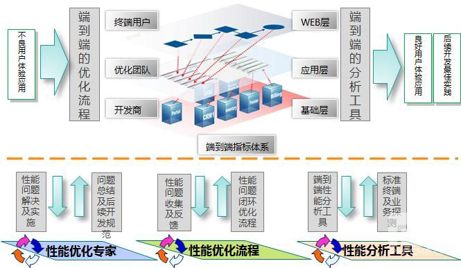 新炬网络运维支持服务