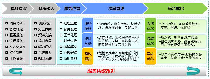 新炬网络IT系统运维服务