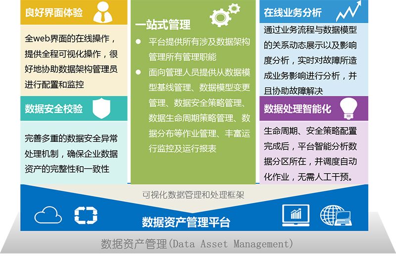 新炬网络数据资产管理平台