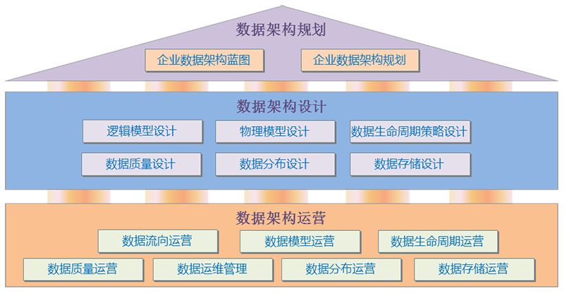 数据资产管理