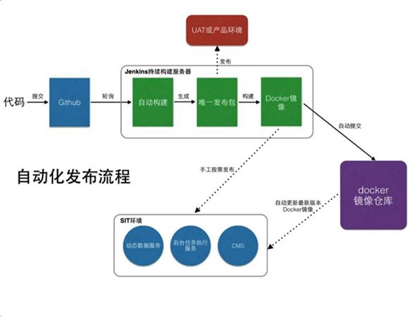 持续交付现状与趋势分析