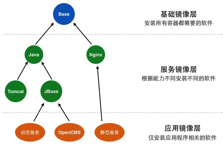 持续交付现状与趋势分析