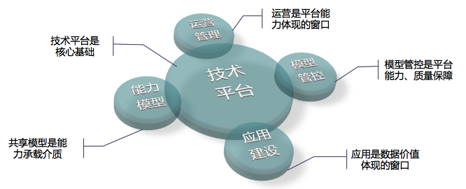 大数据怎么发挥大价值