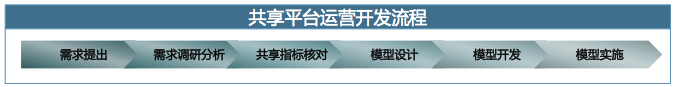 大数据怎么发挥大价值