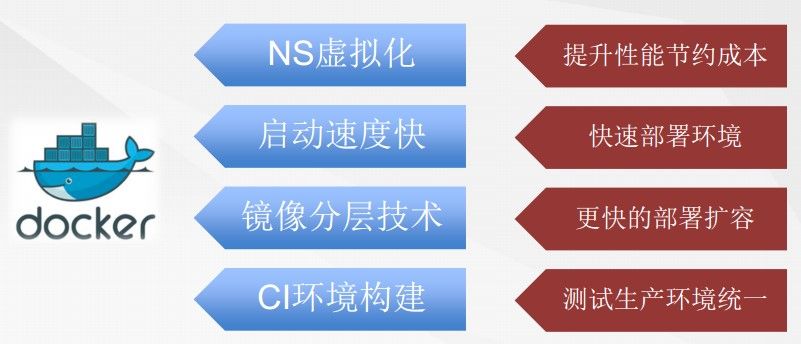 Docker在测试领域的应用-1