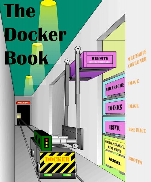 Docker在测试领域的应用-4