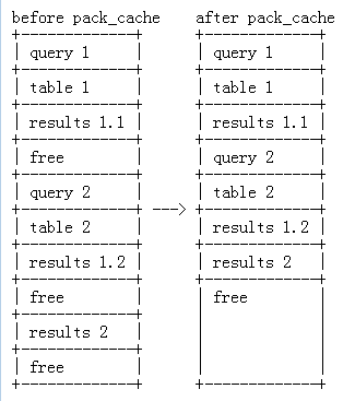 Mysql查询缓存研究-1