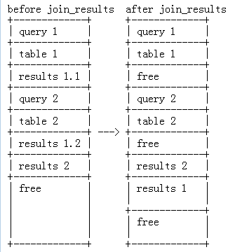 Mysql查询缓存研究-2