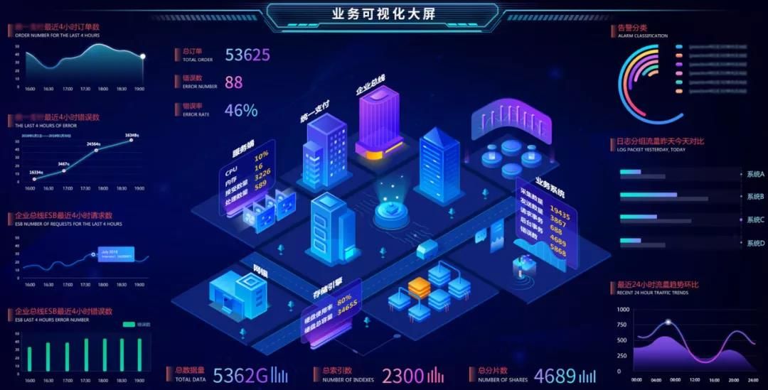 实时监控与安全日志分析：发现并响应异常流量